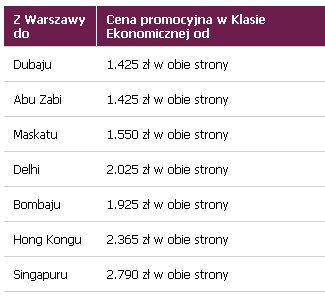Specjalne ceny Qatar Airways
