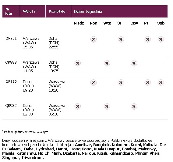 Rozkład lotów Qatar Airways z i do Warszawy